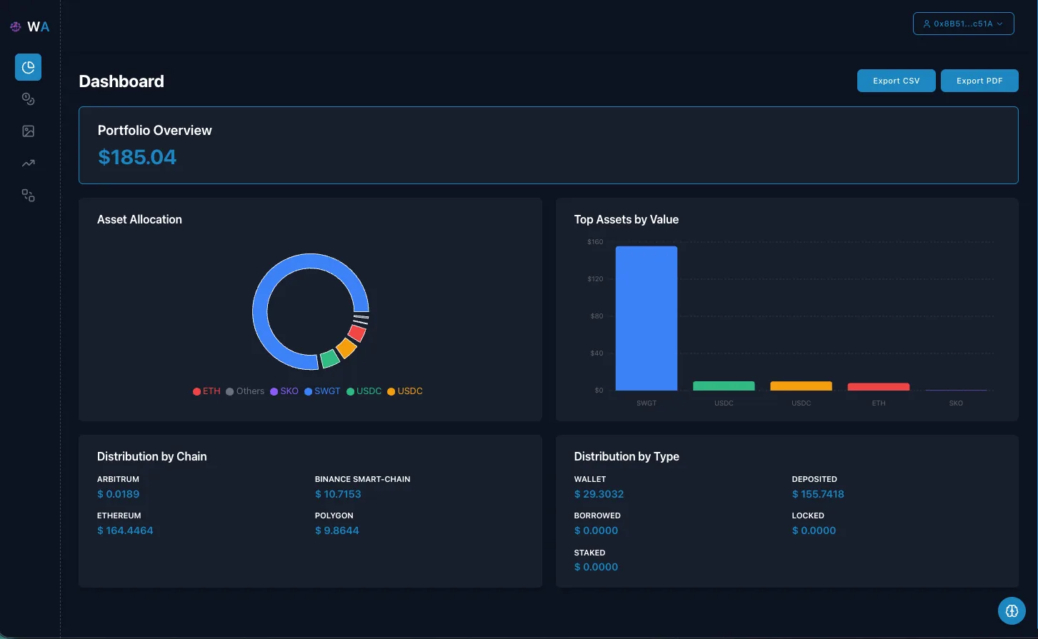 Web3 AI Copilot